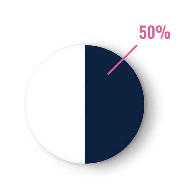 50.2 50.2