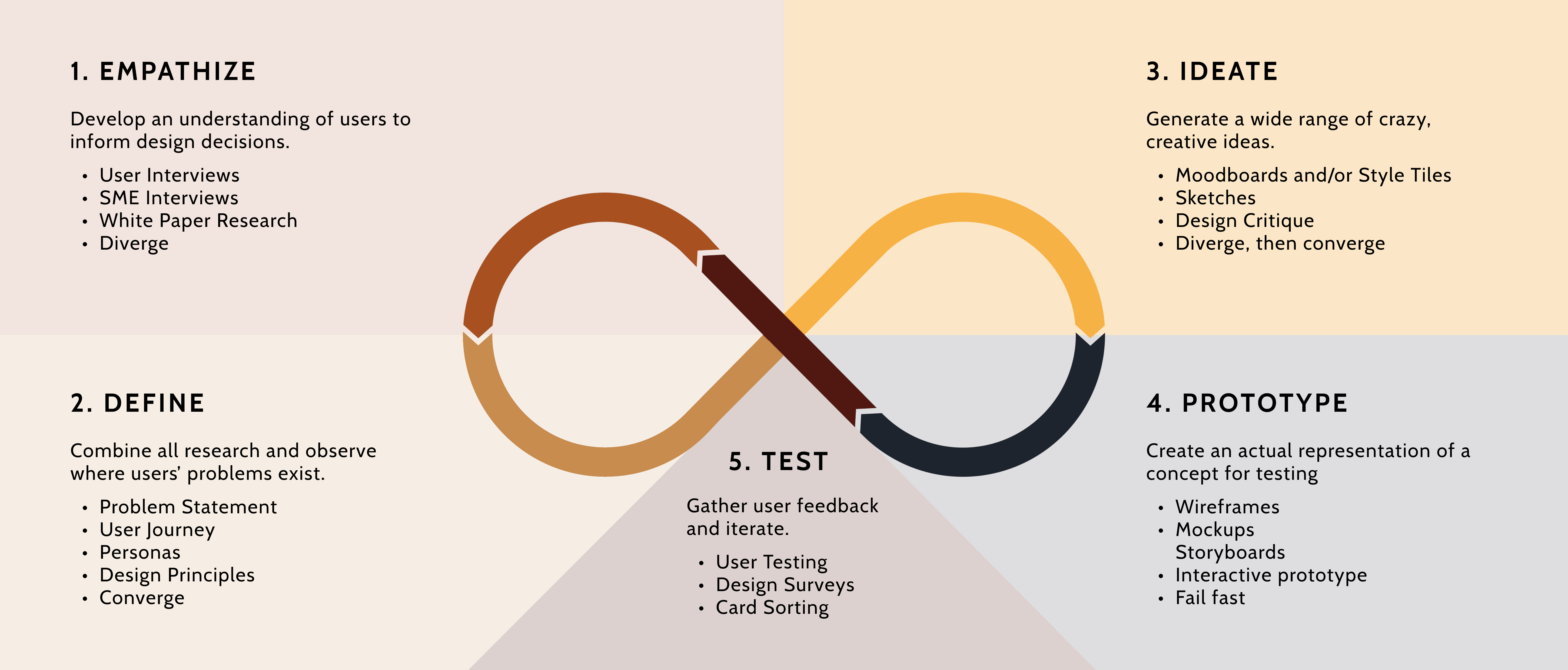 Design-Thinking-Method Design-Thinking-Method