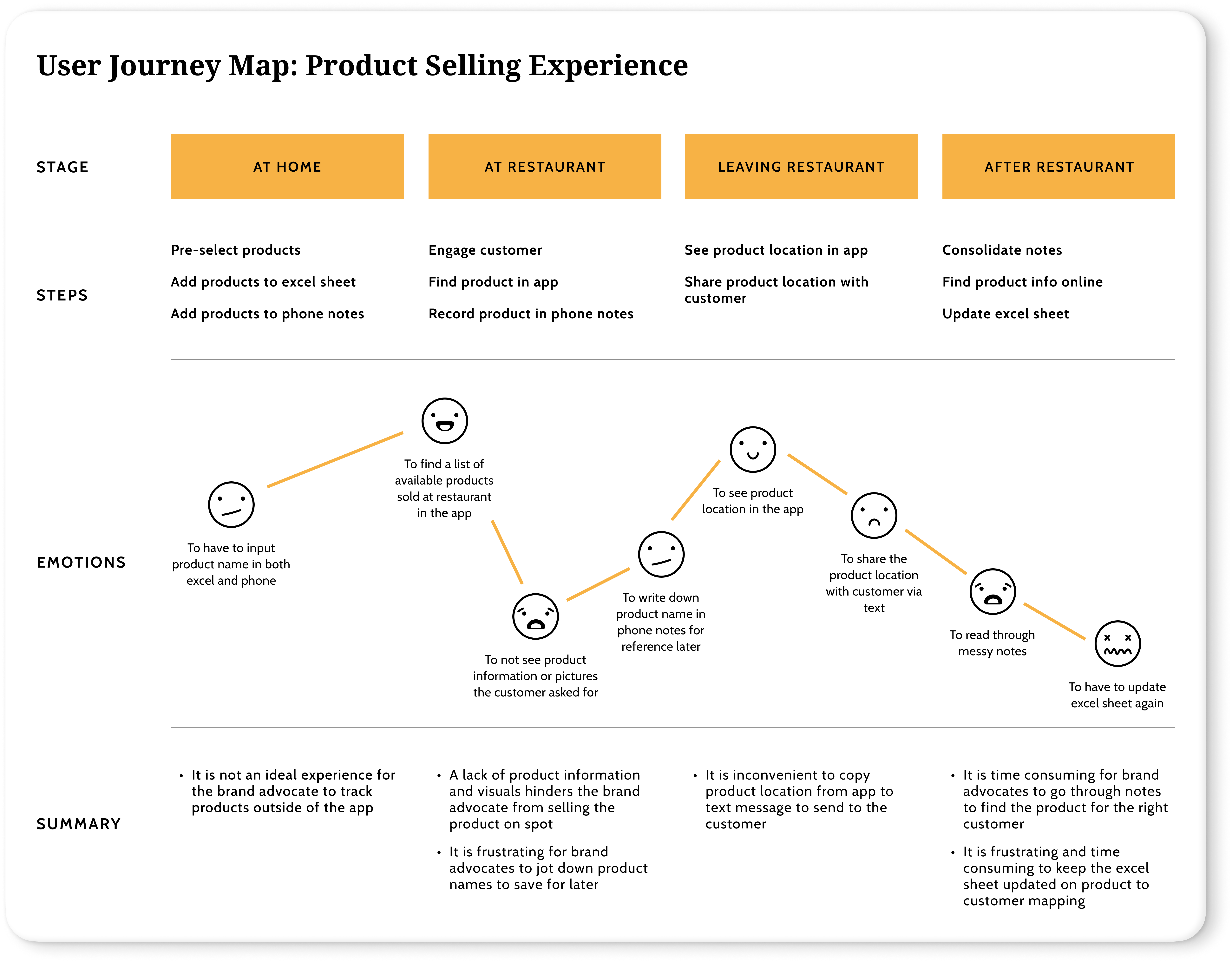 User-Journey-Map-3 User-Journey-Map-3