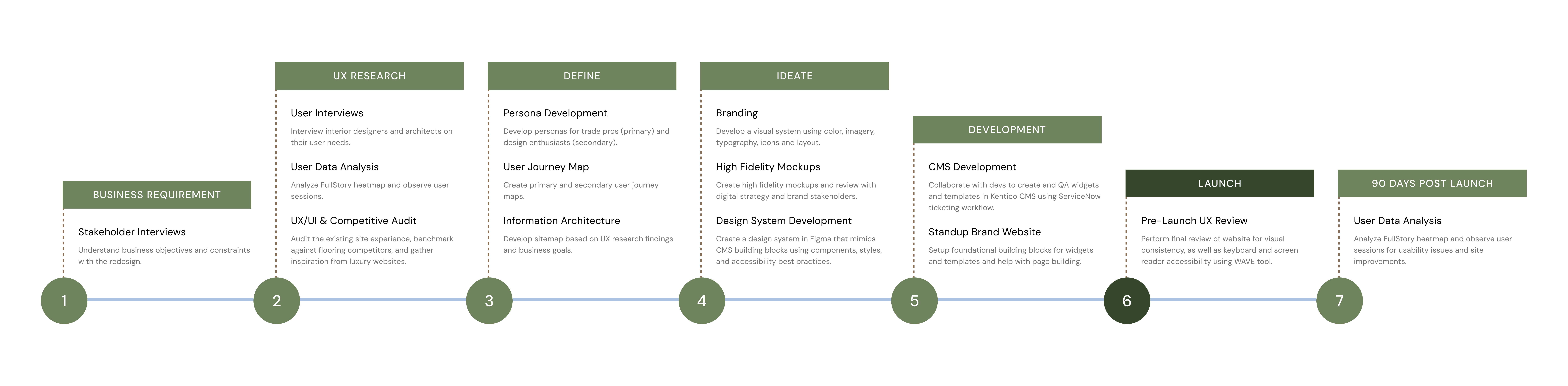 Roadmap V3 Roadmap V3